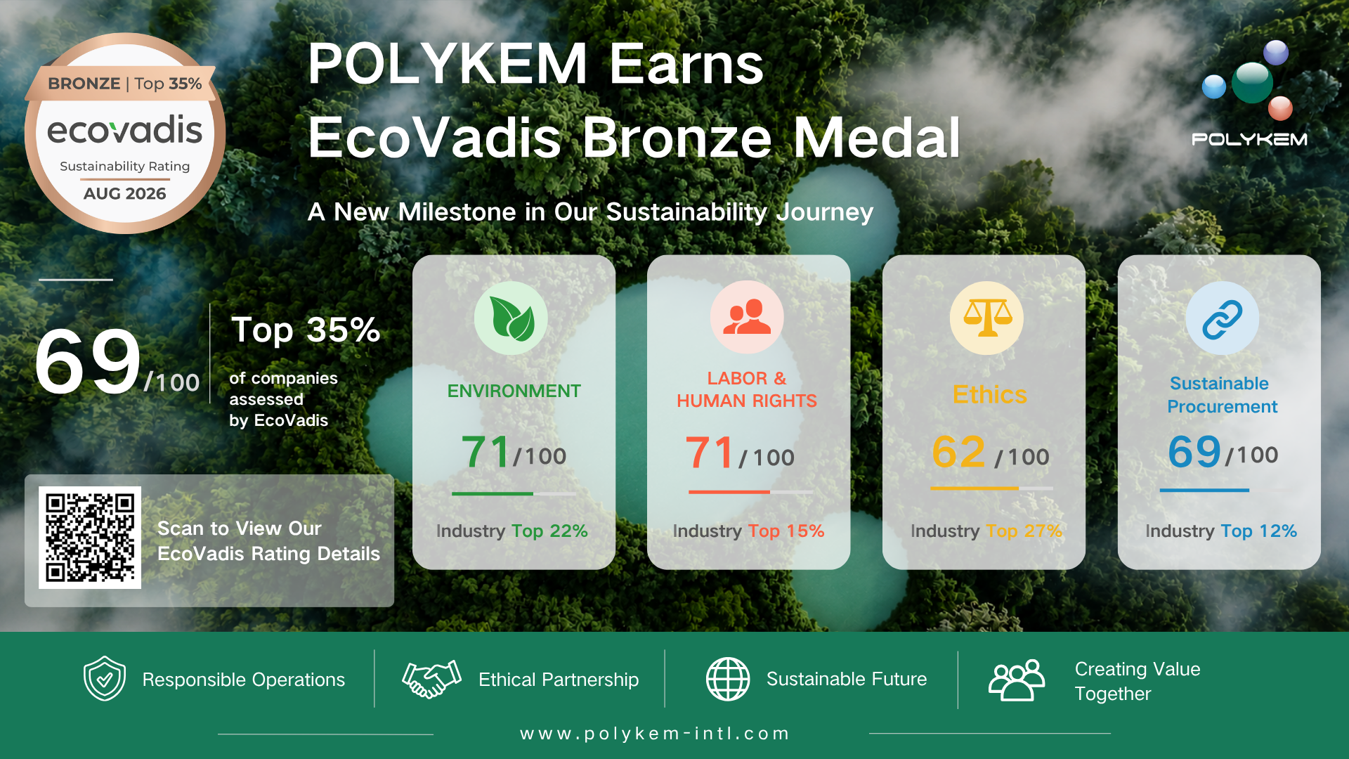 Polykem, Sürdürülebilirlik Performansı Alanında EcoVadis Bronz Madalyasını Aldı